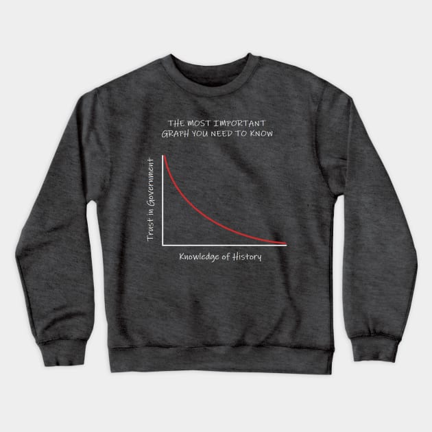 Most important graph Crewneck Sweatshirt by z